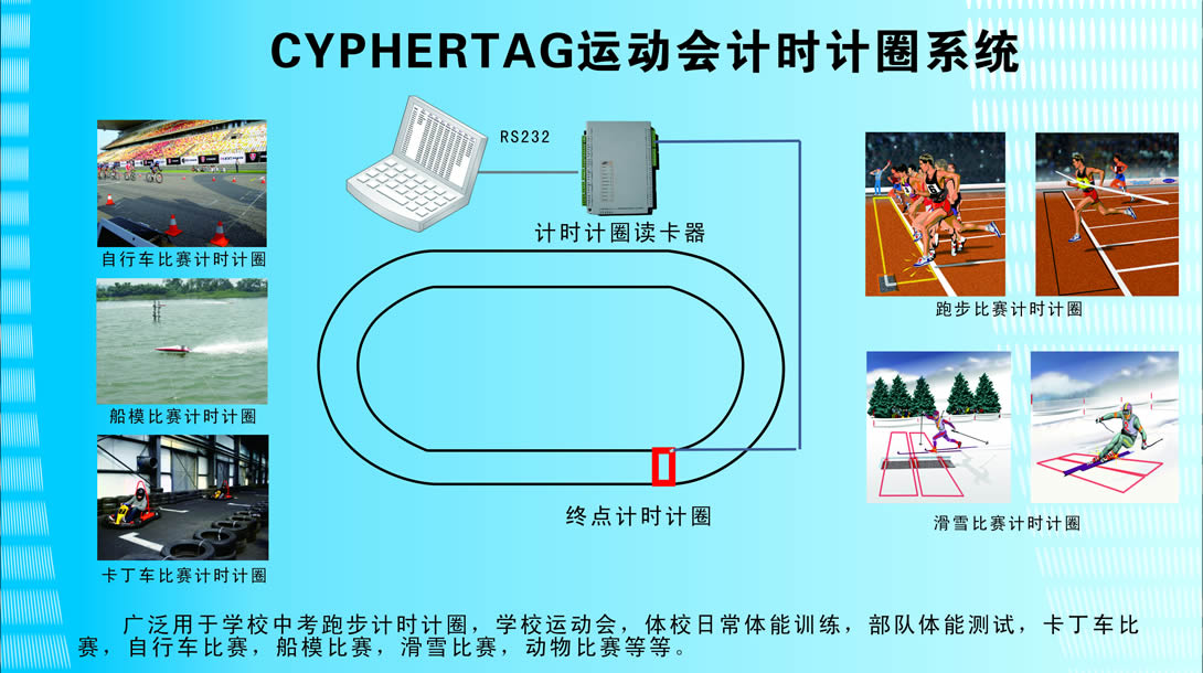 低频远距离读卡器用于中长跑计时计圈系统